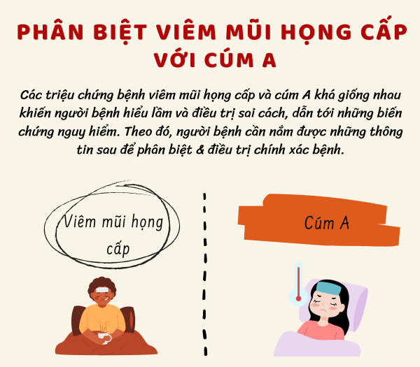 [INFOGRAPHIC] Phân biệt viêm mũi họng cấp với cúm A?